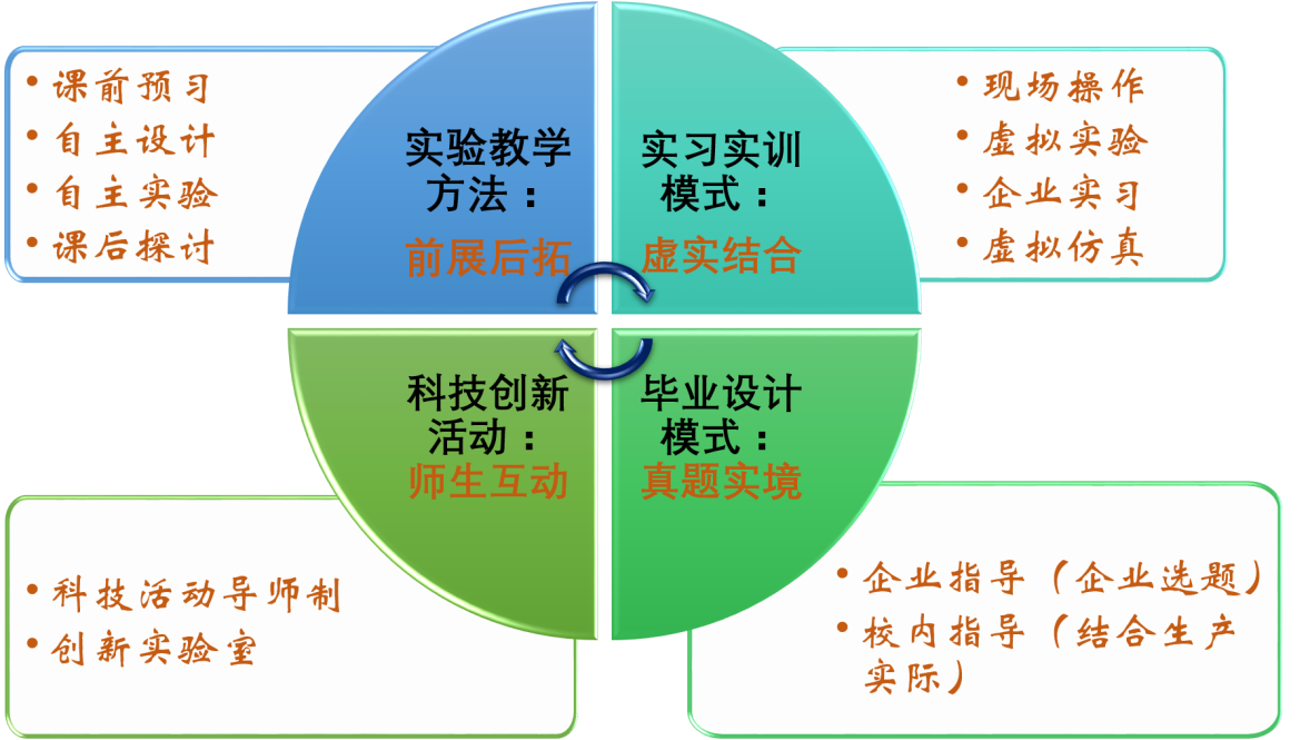 何為應用型本科_應用型本科啥意思_應用型本科是什么意思