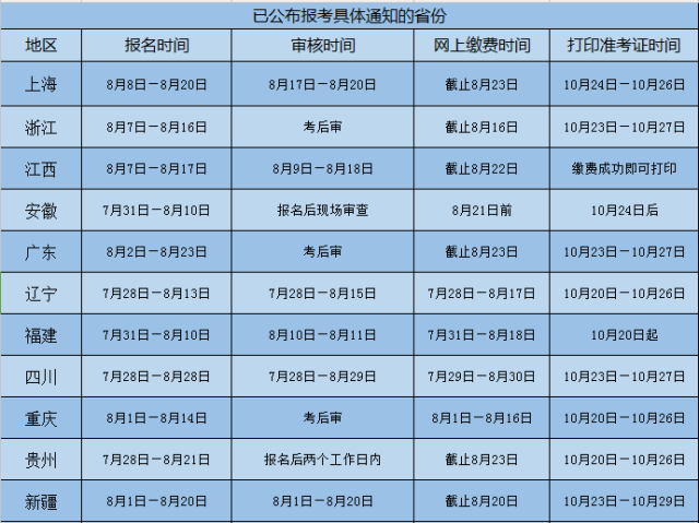 注冊安全工程師成績公布日期2024_注冊安全工程師成績合格名單_注冊安全工程師成績管理