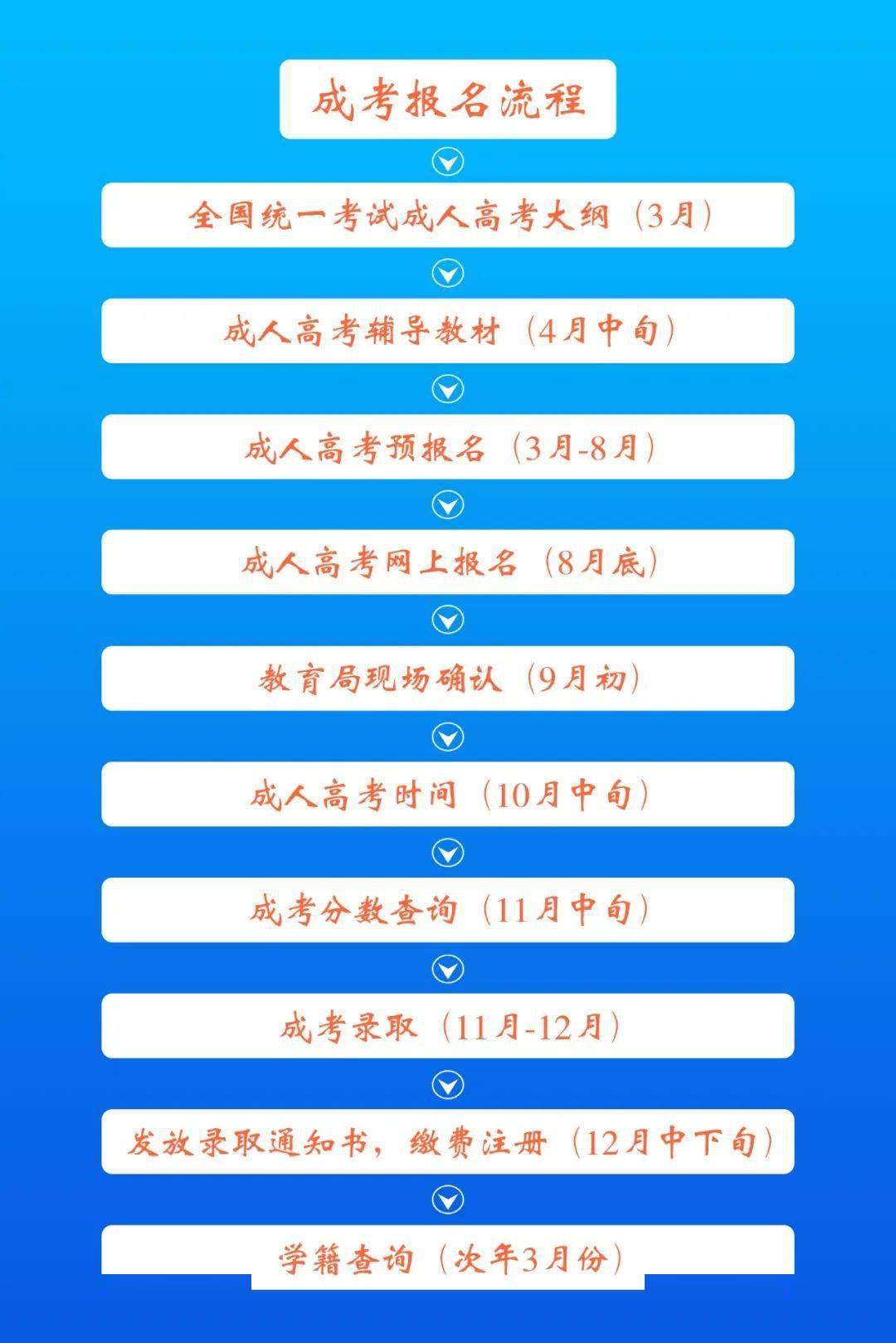 天津高考重大改革_天津高考改革新方案2023_天津2022高考改革