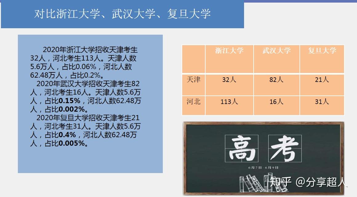 天津2022高考改革_天津高考改革新方案2023_天津高考重大改革