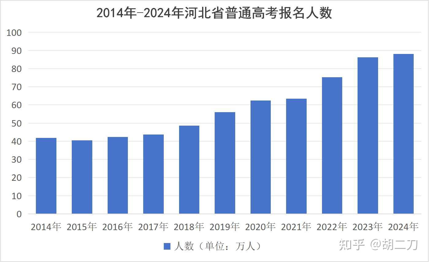 天津2022高考改革_天津高考改革新方案2023_天津高考重大改革