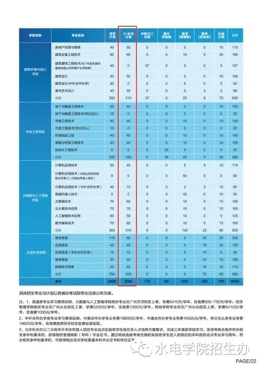 廣東省有關電力專業學校_廣東電力學校_廣東電力學校概況