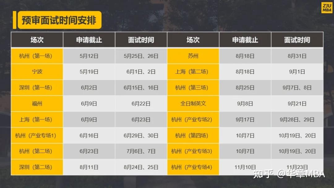清華和北大mba全日制學費_清華北大EMBA學費多少_北大emba和清華emba