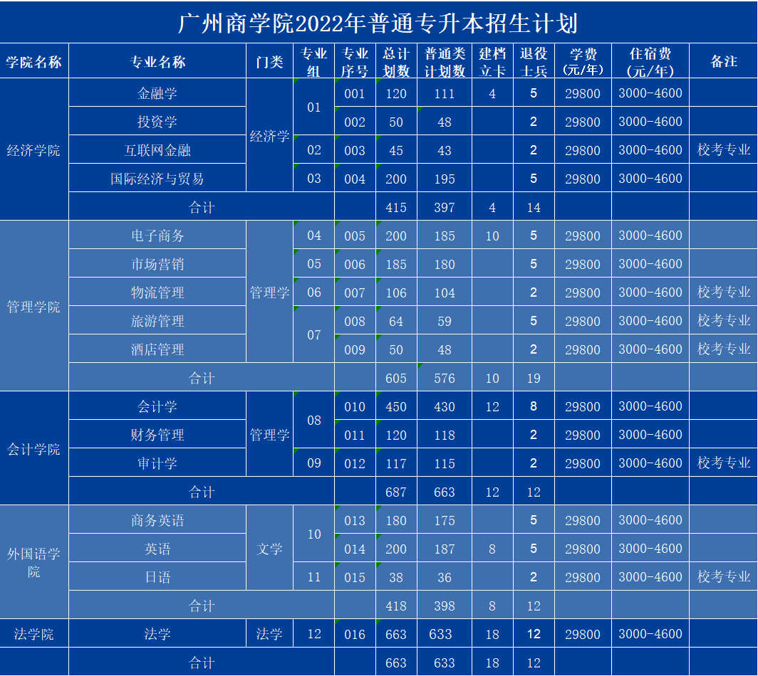 廣東商學院研究生招生專業_廣東商學院研究生院_廣東商學院研究生招生簡章
