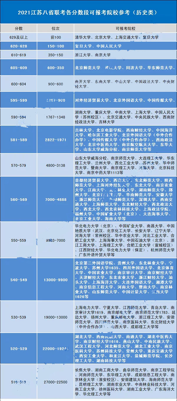 省聯考是省考嗎_省聯考是啥意思_八省聯考第一名是哪個省