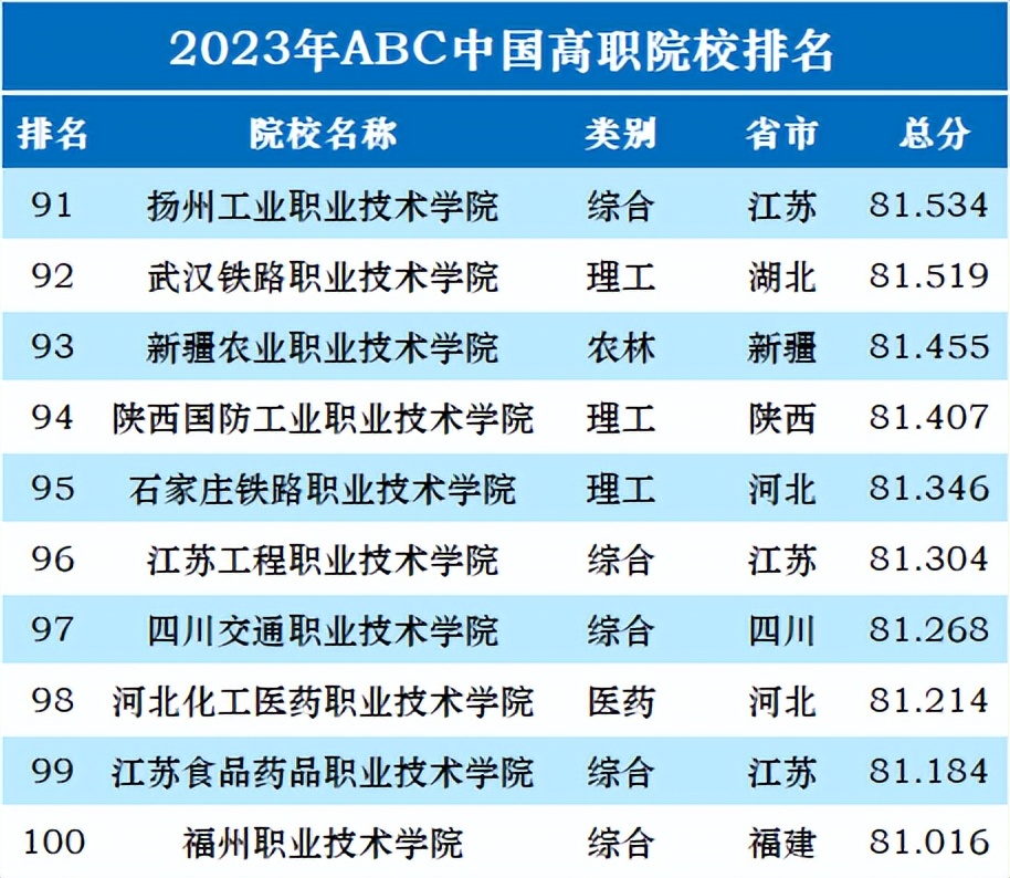 廣東學校好多_廣東最好的3a學校_廣東學校好孩子