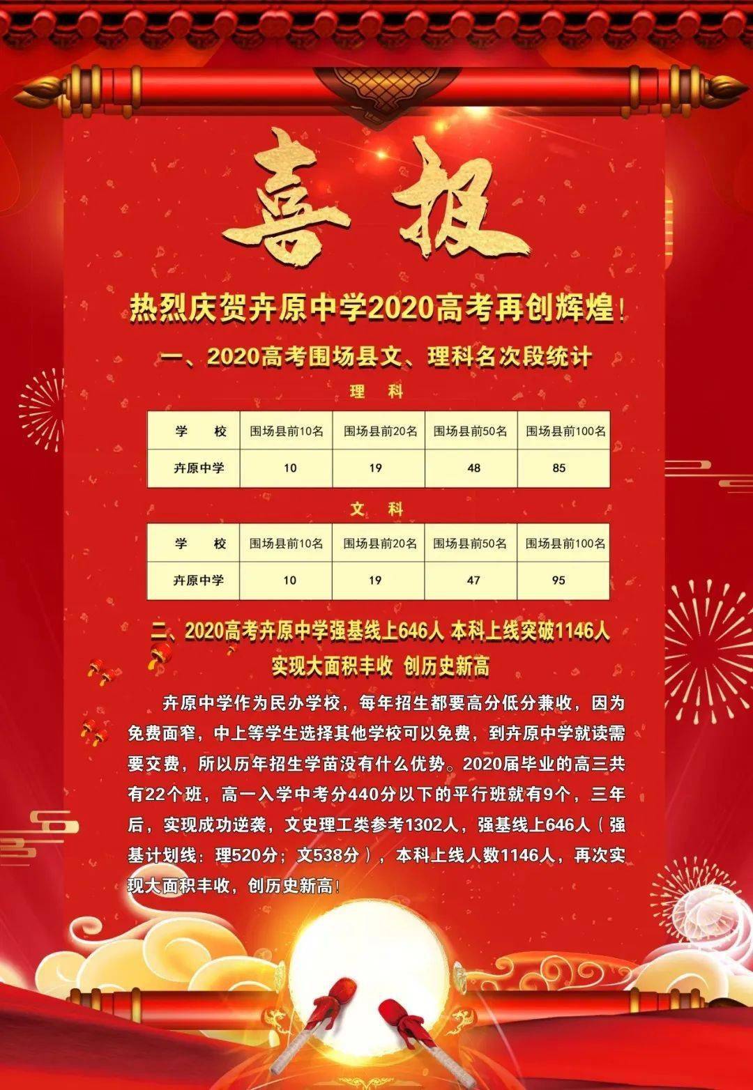 泉州市外國語中學2020招生_泉州外國語學校高中招生_泉州外國語中學招生