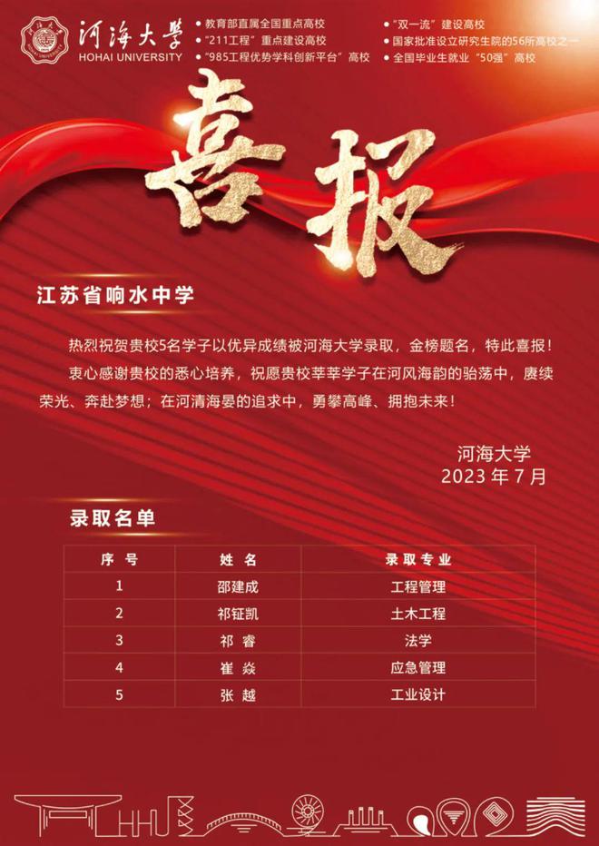 泉州外國語中學招生_泉州市外國語中學2020招生_泉州外國語學校高中招生