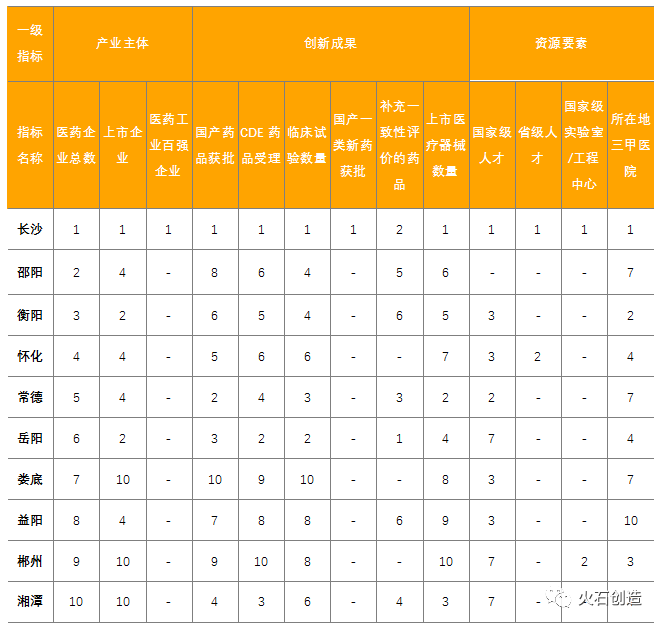 山東萬杰醫(yī)學(xué)院怎么樣_山東醫(yī)學(xué)院衛(wèi)生系_山東醫(yī)學(xué)院教授