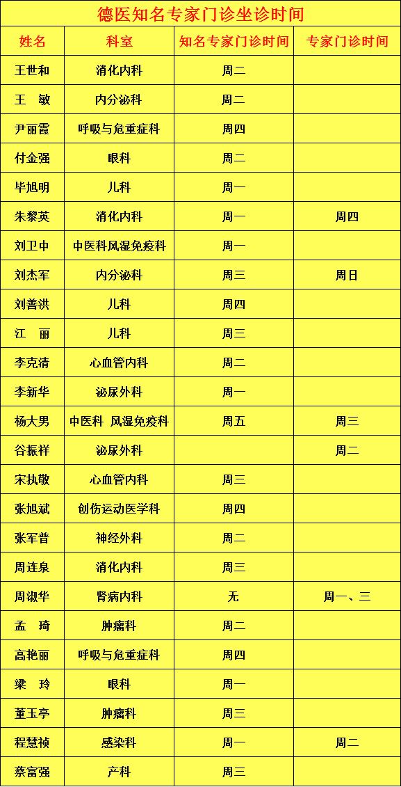 山東萬杰醫(yī)學(xué)院怎么樣_山東醫(yī)學(xué)院教授_山東醫(yī)學(xué)院衛(wèi)生系