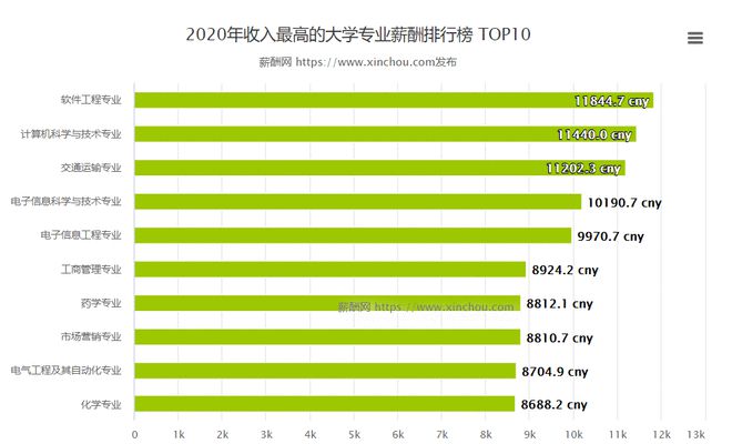 熱門工科專業有哪些_熱門工科專業匯總_工科熱門專業