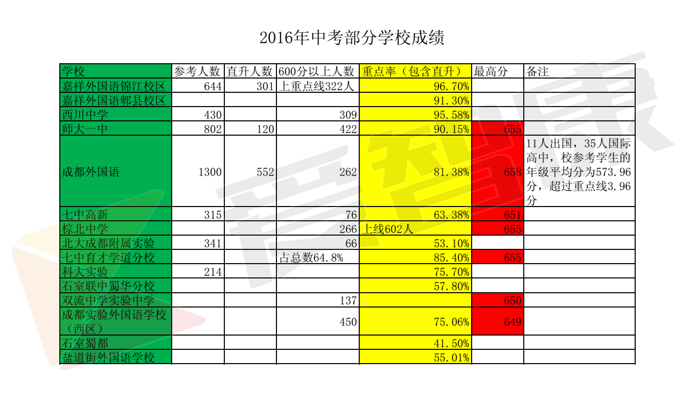 北京大學成績查詢_北華大學成績查詢_北華大學成績單