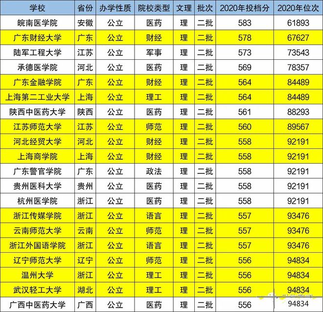 北京大學成績查詢_北華大學成績查詢_北華大學成績單
