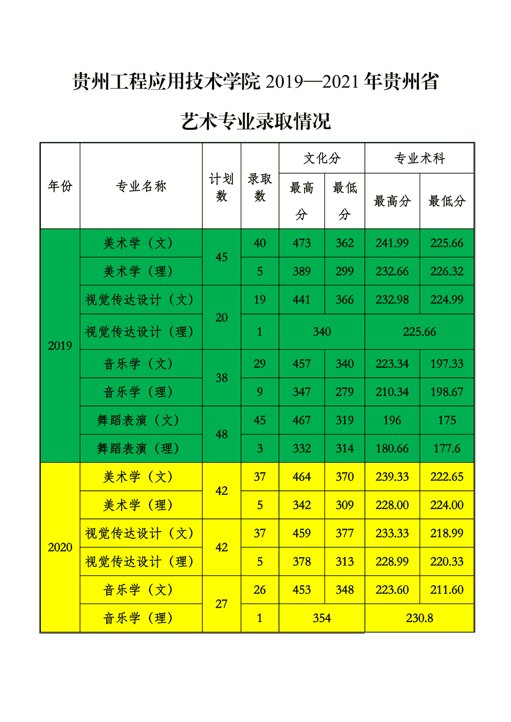 北華大學成績查詢_北京大學成績查詢_北華大學成績單