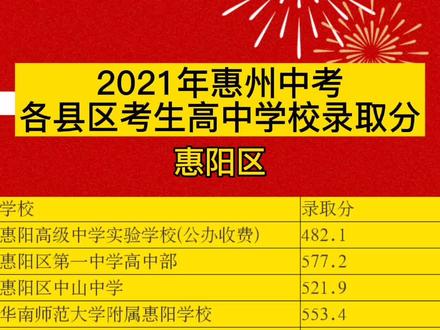 中考合肥查分軟件_中考查分網站登錄入口合肥_合肥中考查分