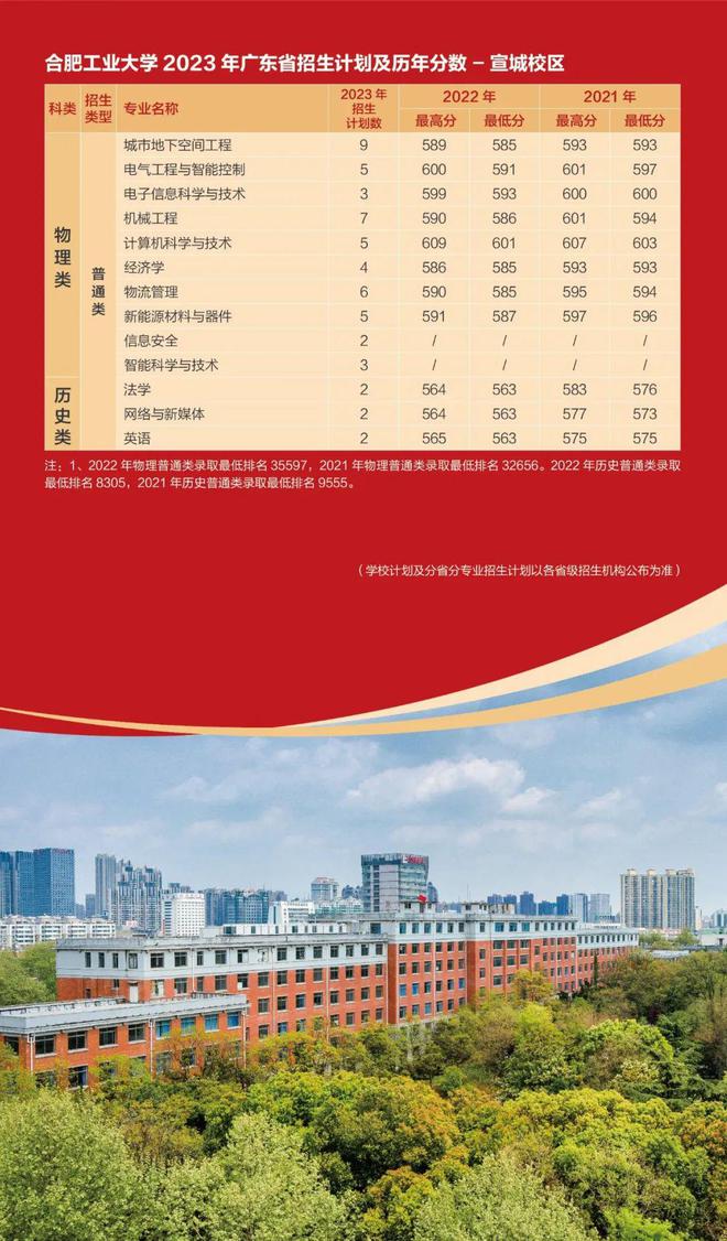 中考合肥查分軟件_合肥中考查分_中考查分網站登錄入口合肥