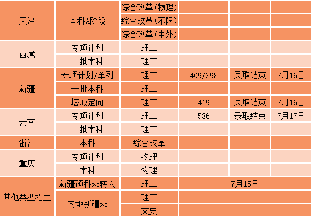 四川廣安中考錄取分數(shù)線2023_2021中考分數(shù)線四川廣安_2021年中考分數(shù)線四川廣安