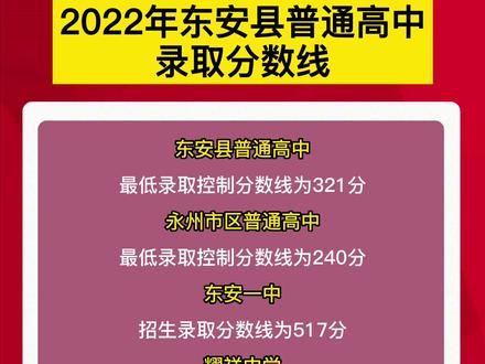 2021年中考分數(shù)線四川廣安_2021中考分數(shù)線四川廣安_四川廣安中考錄取分數(shù)線2023