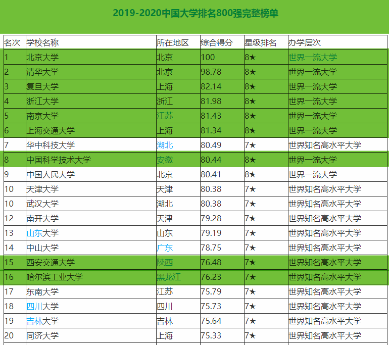 華中科技大學(xué)武昌分校是本科嗎_武漢華中科技大學(xué)武昌分校排名_華中科技大學(xué)武昌分校是幾本