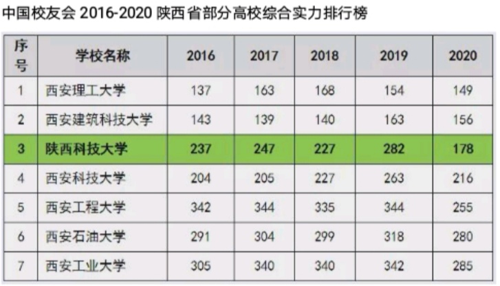 武漢華中科技大學(xué)武昌分校排名_華中科技大學(xué)武昌分校是本科嗎_華中科技大學(xué)武昌分校是幾本