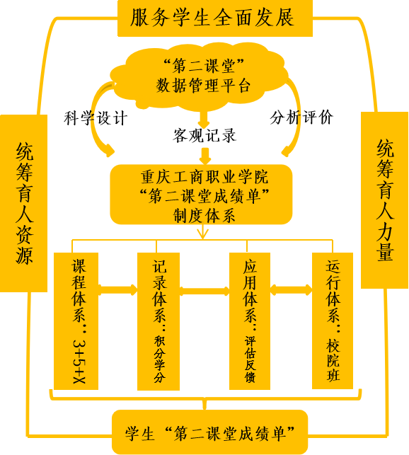 邯鄲學(xué)院曲周分院李存朝_邯鄲學(xué)院曲周分院楊會(huì)芳_邯鄲學(xué)院曲周分院