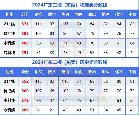 2013廣東英語高考卷_高考英語答案2021廣東_2013年廣東高考英語答案