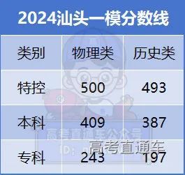 2013年廣東高考英語答案_2013廣東英語高考卷_高考英語答案2021廣東