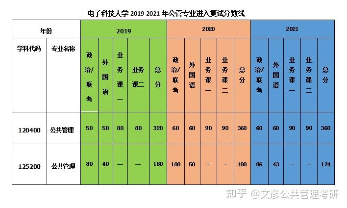合肥學院校外查分系統_合肥學院校外查分_合肥查分數的網站是什么