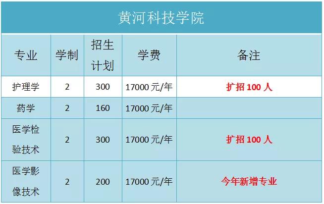 河南大學民生學院教務網(wǎng)賬號_河南大學民生學院教務管理_河南大學民生學院教務網(wǎng)