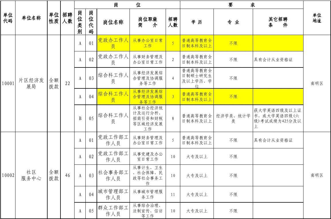 石家莊學院教育官網_石家莊職業技術學院教育網絡_石家莊職業技術學院教務處