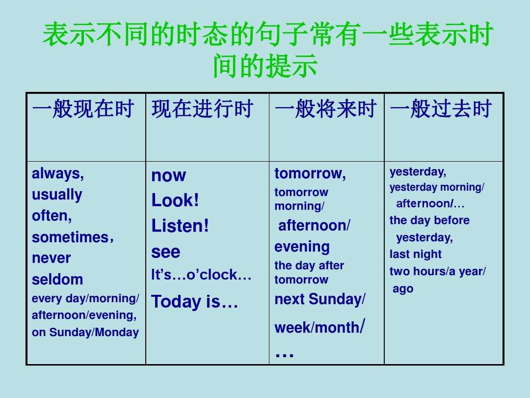 現在完成時的結構舉例_歸納現在完成時的兩種用法_