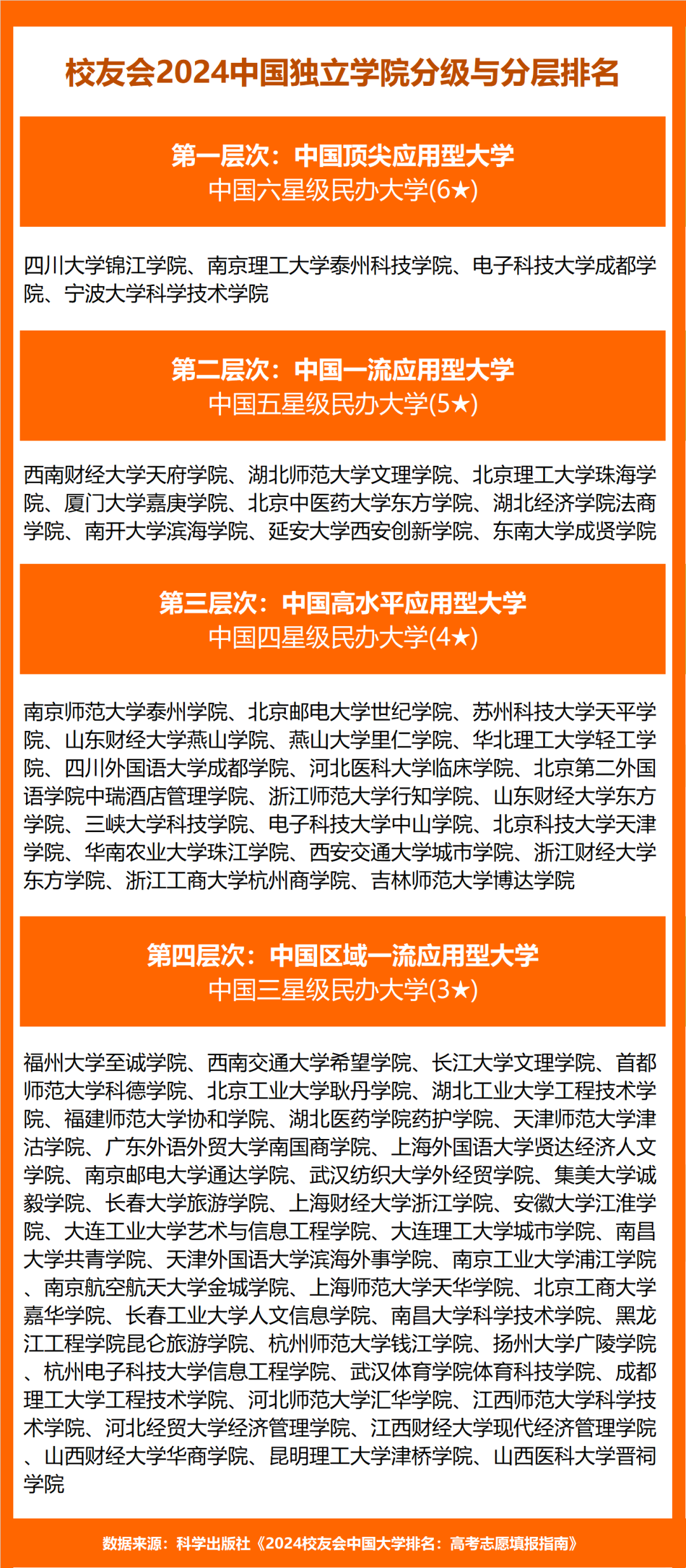 四川財經職業學院會計培訓中心_四川財經職業學院會計學院_四川財經職業學院會計系