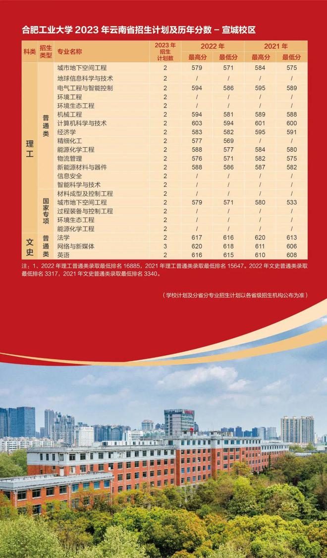 2031湖北高考分數(shù)線_湖北2023高考分數(shù)線_分數(shù)湖北高考線2023是多少