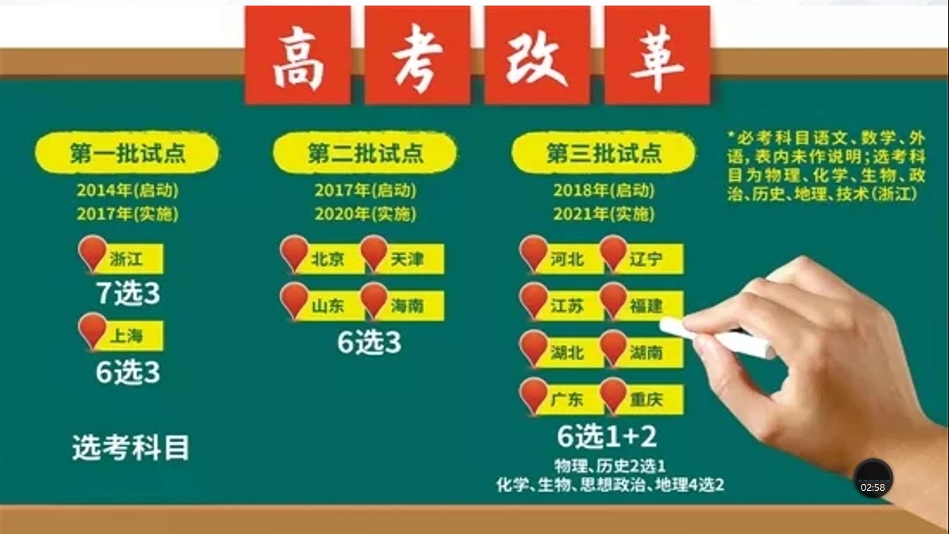 湖北高中課改_湖北高中課改網(wǎng)官方登錄平臺(tái)_湖北高中課改網(wǎng)官網(wǎng)登錄