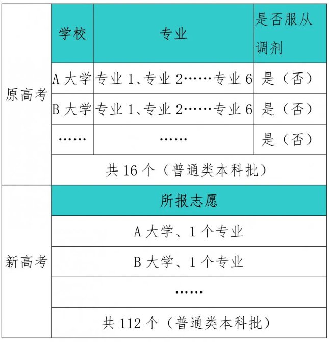 大專院校本科包括哪些_大專院校本科_大專院校包括本科嗎