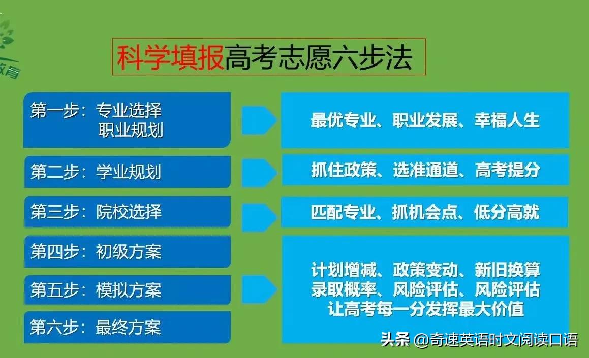大專院校本科_大專院校包括本科嗎_大專院校本科包括哪些