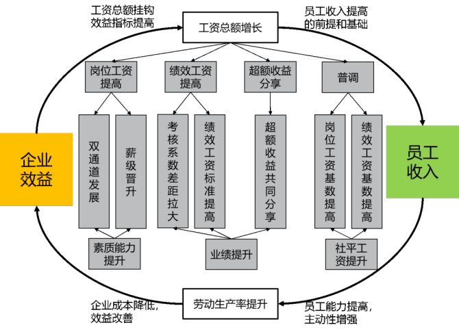 泰州師專教務處_泰州教師管理網站_泰州教務網絡管理系統