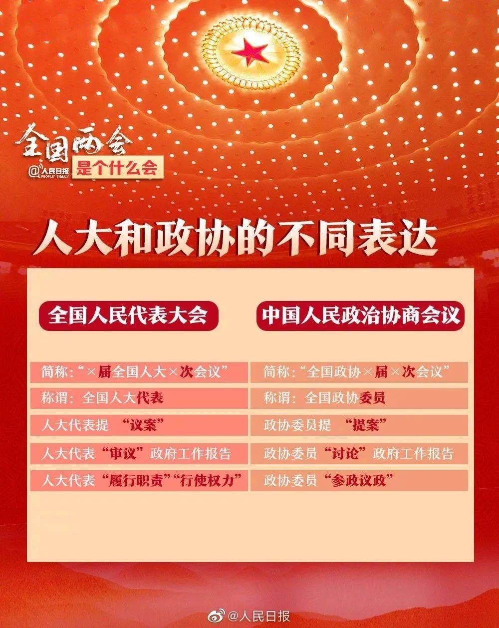會(huì)議召開結(jié)束叫什么_會(huì)議召開時(shí)間是_第二十二大召開時(shí)間和結(jié)束時(shí)間