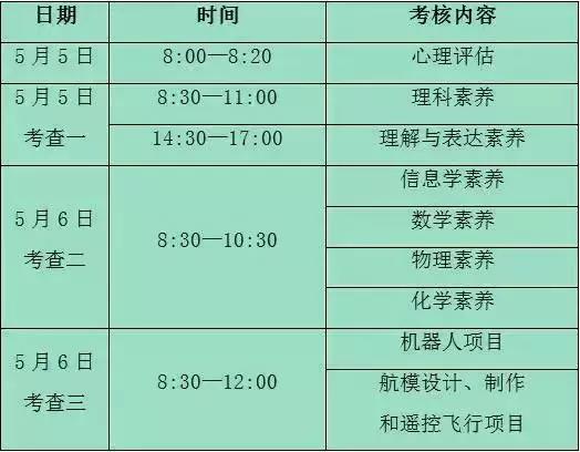 電子科技大學自主招生_電子科技大學自主招生_電子科技大學自主招生自薦信