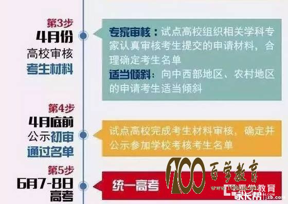 電子科技大學自主招生自薦信_電子科技大學自主招生_電子科技大學自主招生