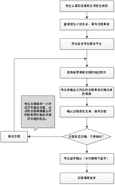 廣東化州中考成績查詢_化州市中考成績怎么查_化州市中考成績查詢