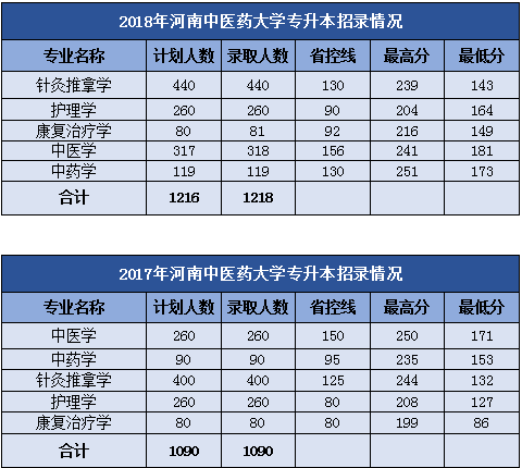 懷化學院畢業證_懷化學院畢業證書圖片_懷化學院畢業時間
