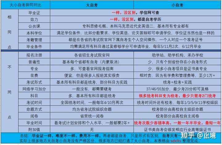 懷化學院畢業時間_懷化學院畢業證_懷化學院畢業證書圖片