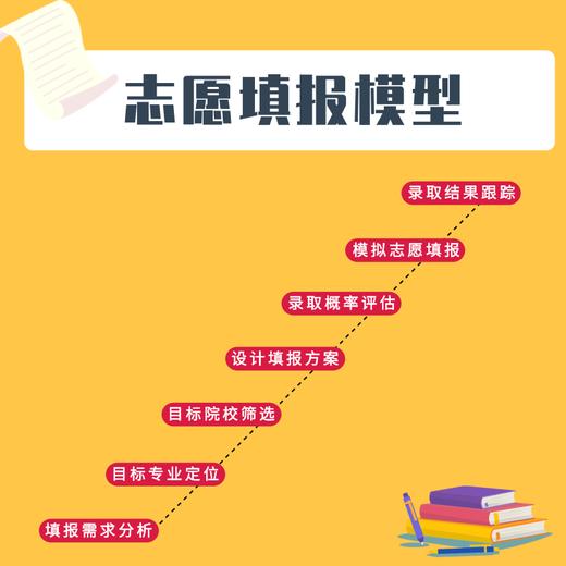 對口高考成績查詢_對口高考查詢成績時間_對口高考查詢成績網站官網