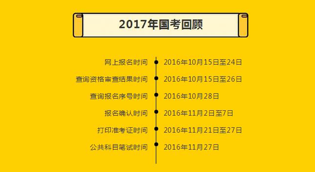 會計專業要求英語過四級嗎_會計專業要求選科_會計專業要求
