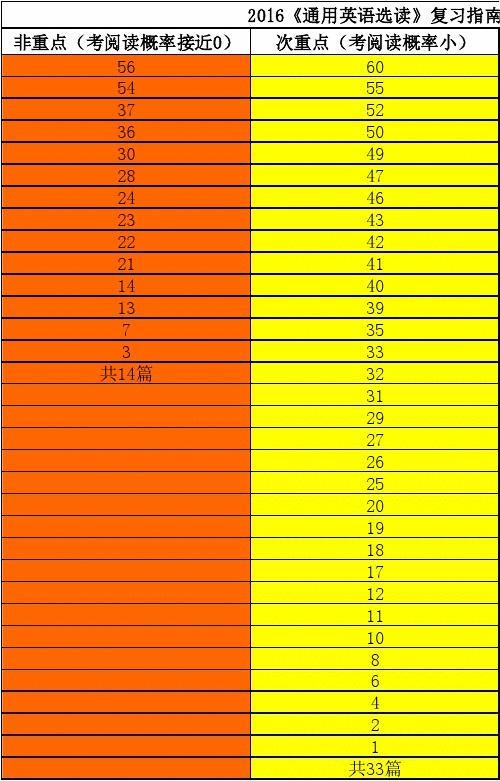 2024年職稱英語(yǔ)考試真題_2020年職稱英語(yǔ)考試大綱_2020年職稱英語(yǔ)考試題型