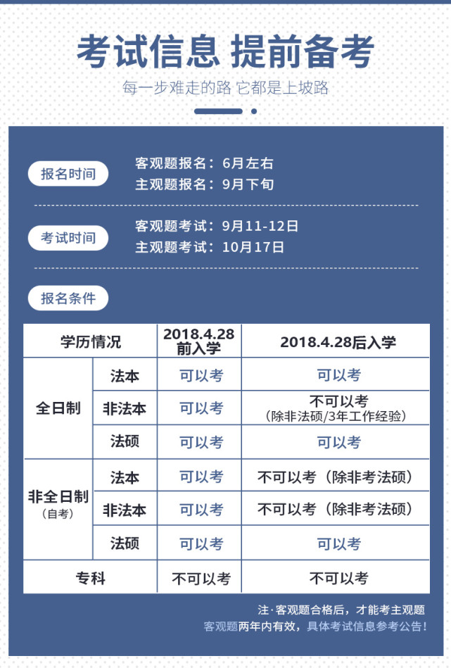 2024年司法考試時間_22年司法考試報名時間_司法考試時間2020