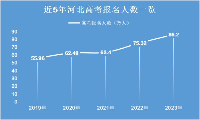 21年天津高考分數線預測_202一天津高考分數線_2024年天津高考分數線