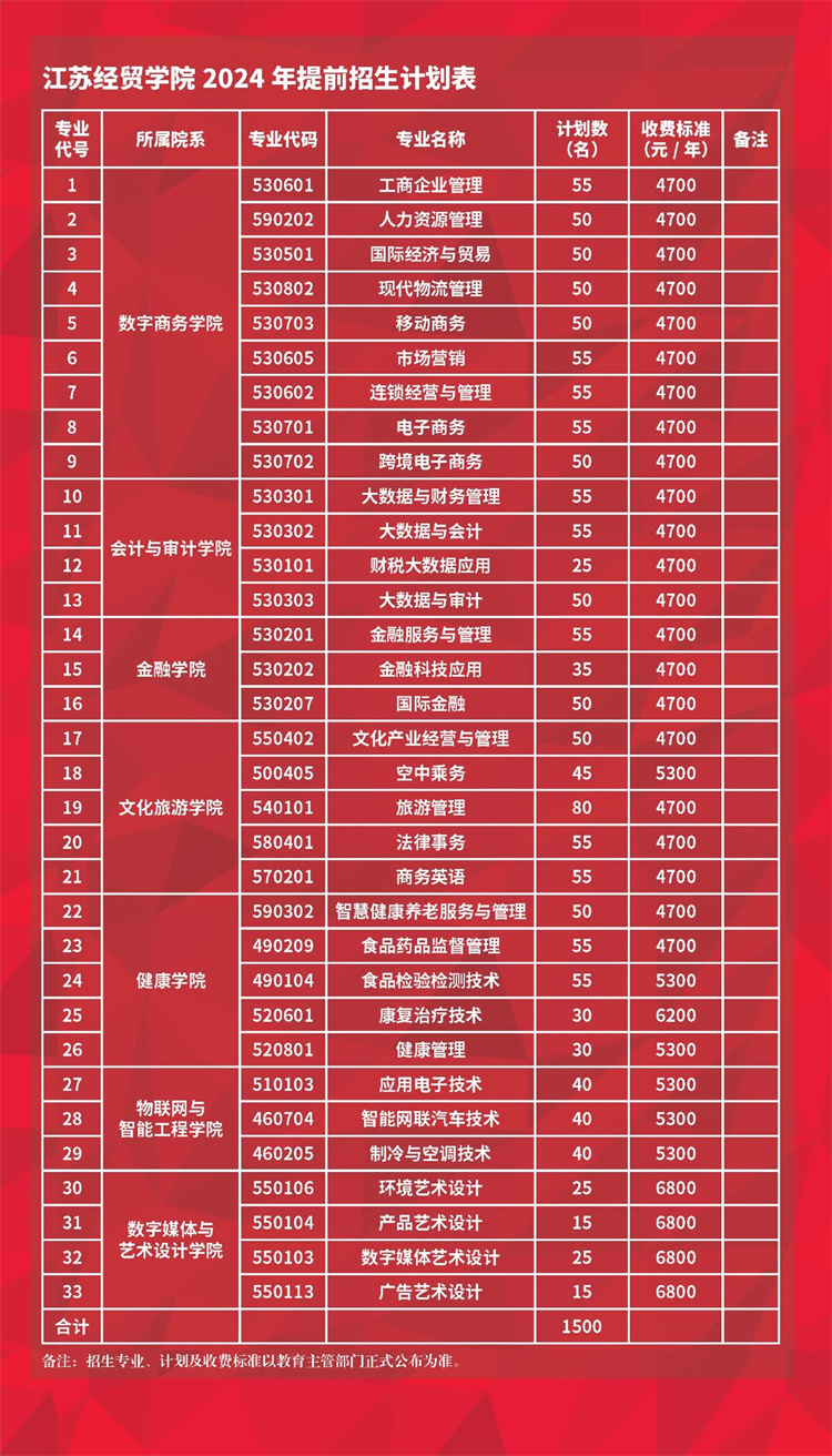 吉林裝飾學院怎么樣_吉林建筑裝飾學院_吉林建筑裝飾學院是幾本
