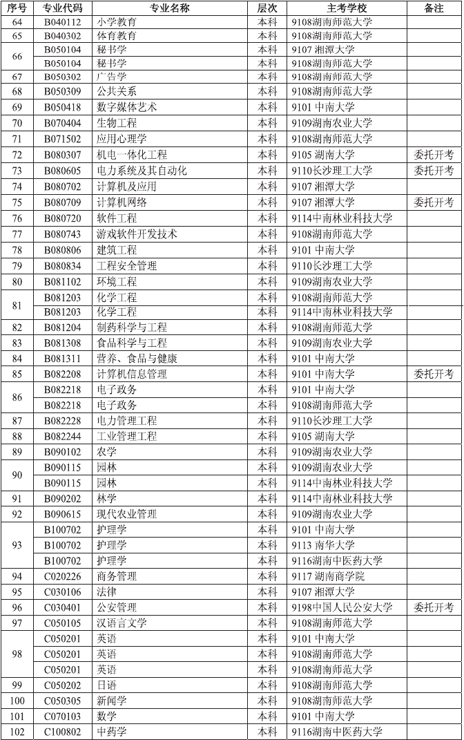 吉首大學升一本_吉首的本科大學_吉首大學什么時候升的二本